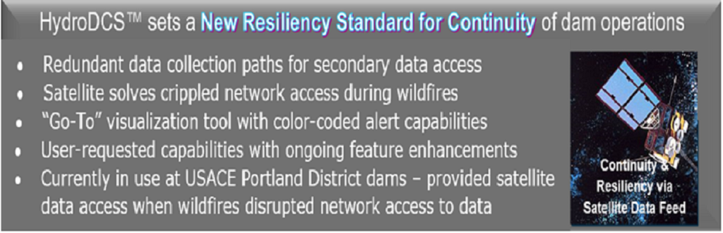 Data resiliency for dam operations